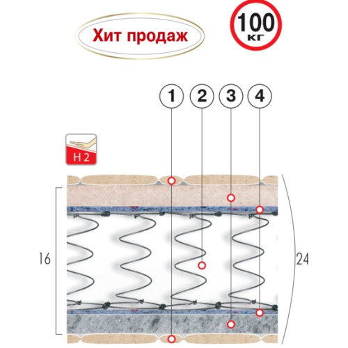 Матрас Люкс Адмирал