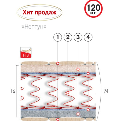 Матрас Люкс Нептун