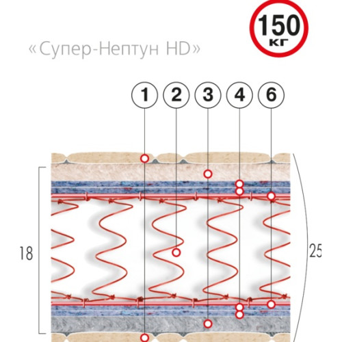 Матрац Люкс Супер-Нептун HD