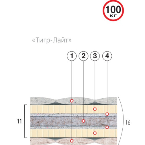 Матрас Премиум ТИГР-ЛАЙТ