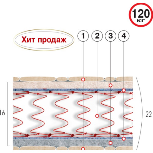 Матрас Стандарт Супер-Хит