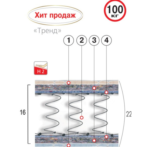 Матрас Стандарт Тренд