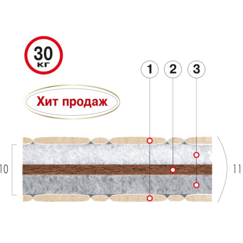 Матрас детский Бэйбикоко-фаворит