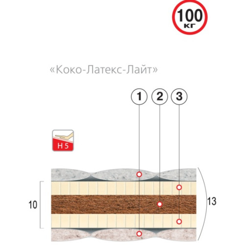 Матрац Преміум Коко-латекс-лайт