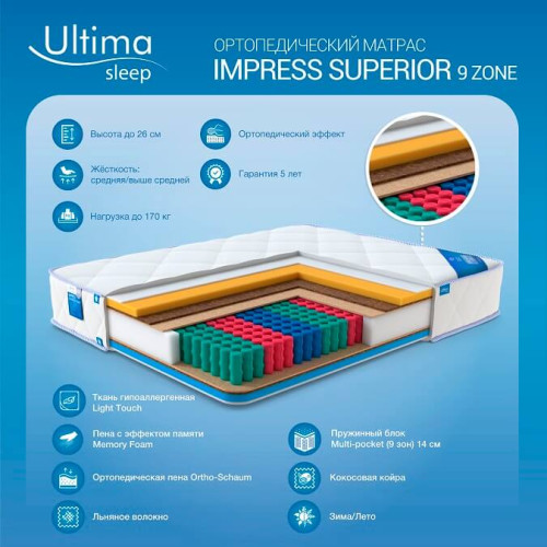 Матрас Impress superior 9 zone