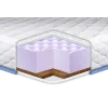 Топер Eurosleep COCOS MASSAGE - 1600х1900