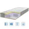 Матрац Eurosleep ULTRA MEMORY - нестандарт за м.кв