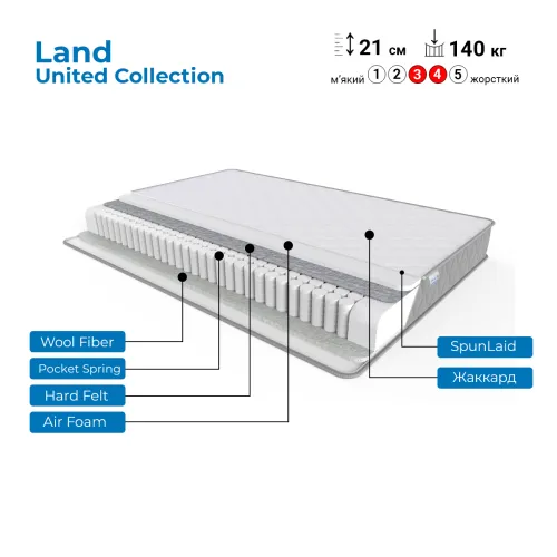 Матрац Land United 160x200