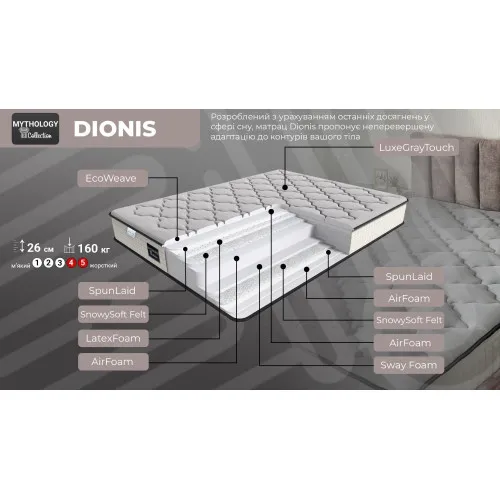 Матрац Dionis Mythology