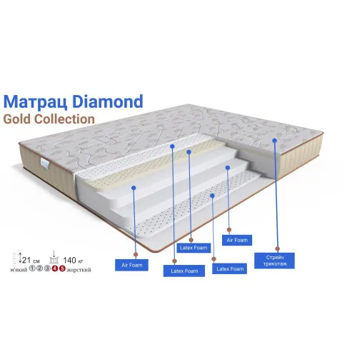 Матрац Diamond Gold 180x200