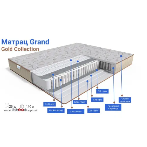 Матрац Grand Gold