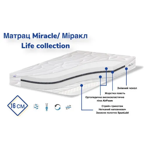 Матрац Miracle дитячий