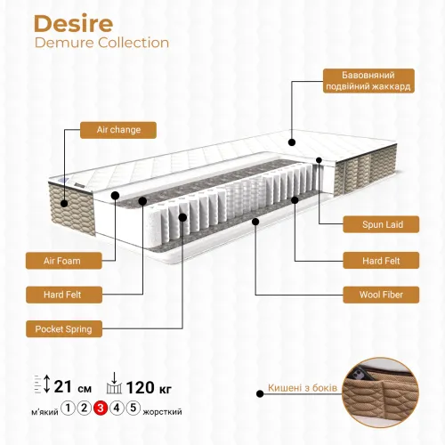Матрац Desire Demure