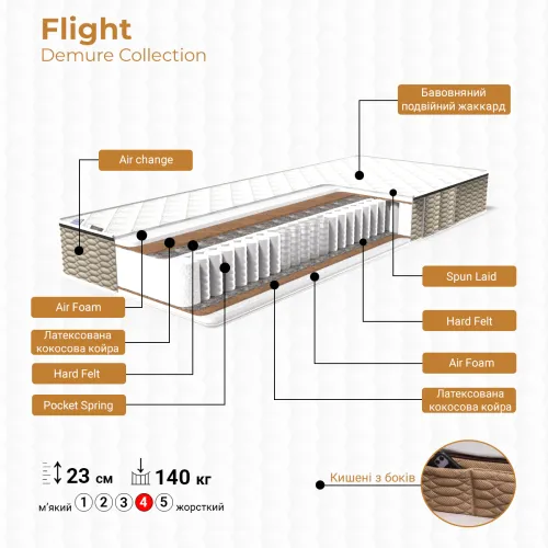 Матрац Flight Demure