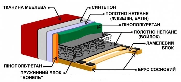 Обивочный материал детского дивана