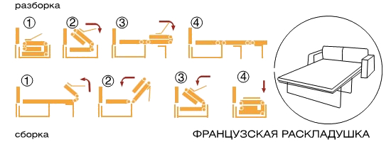 Схема раскладки дивана французская раскладушка